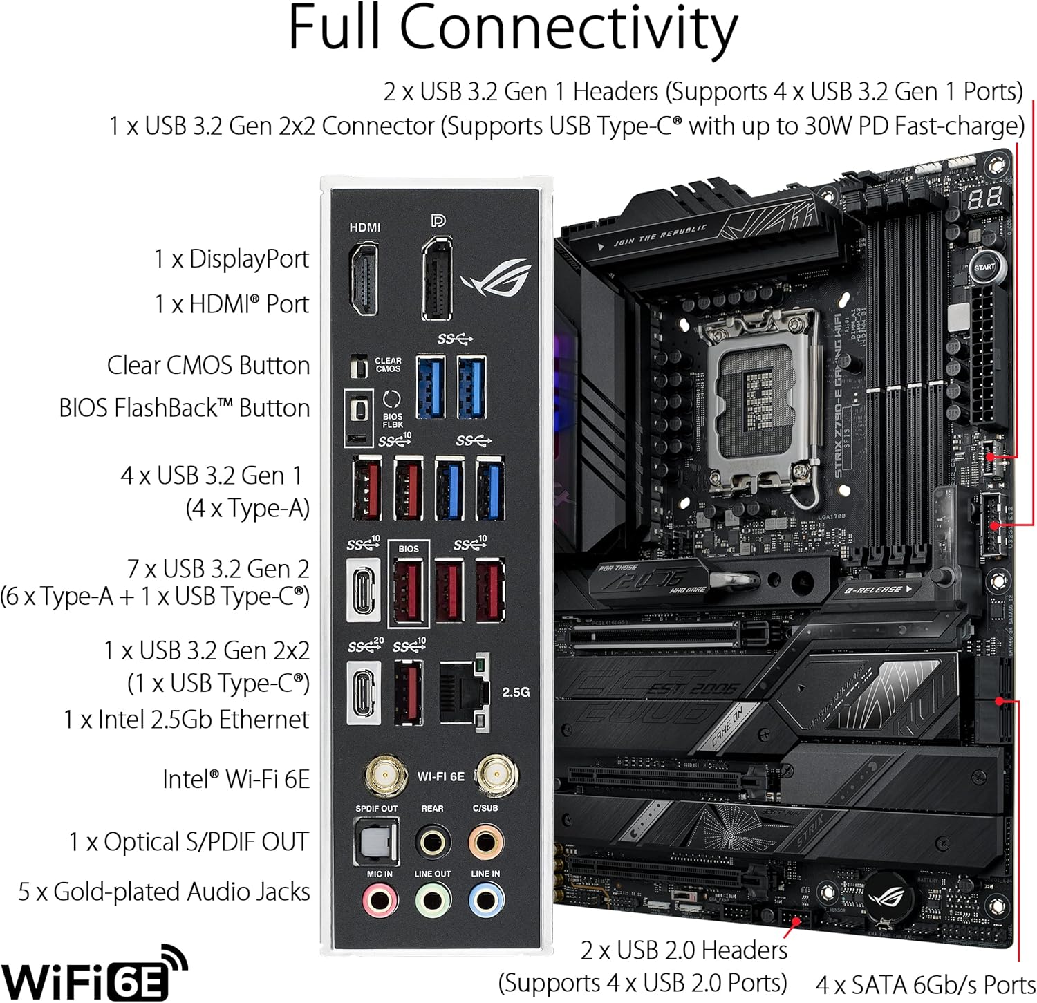 ASUS ROG STRIX Z790-E GAMING W - Lga 1700 Ddr5 Itx Motherboard のレビューと価格